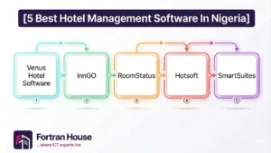 5 Best Hotel Management Software For Hotels In Nigeria - Fortran House