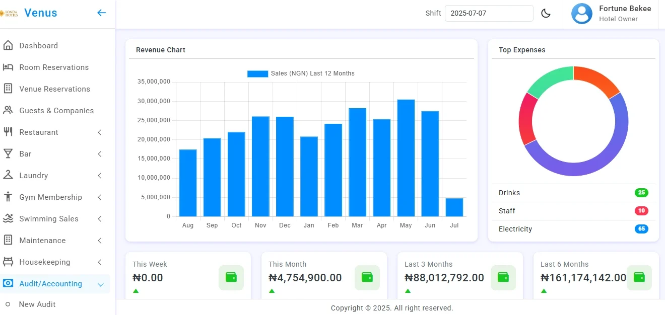 Venus hotel management dashboard image for fortran house blog