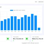 Venus hotel management dashboard image for fortran house blog