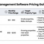 Comparison Table For Hotel Management Software Pricing Guide 2026 - Fortran House