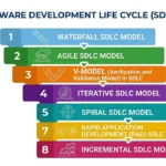 software development process models diagram - Fortran House